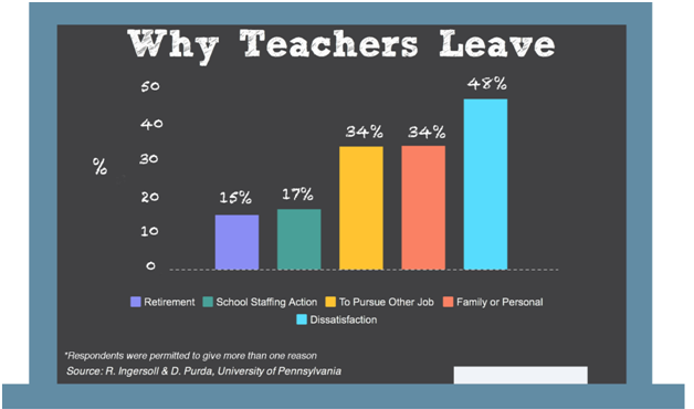 Teaching Profession